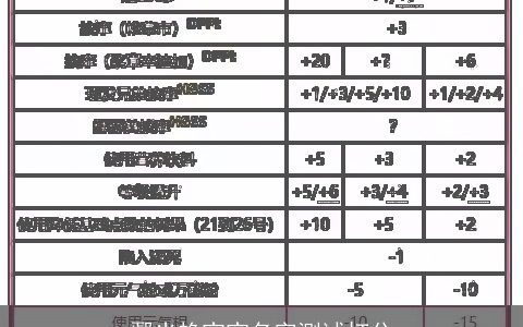 鄢光艳宝宝名字测试打分