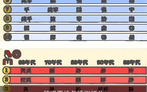 魏泽霖姓名评测打分