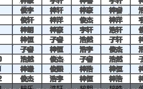 缺啥补啥2024年新生儿五行缺失查询表霸气漂亮的新生儿名字最新