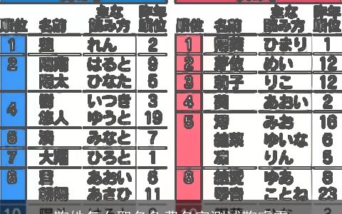 鞠姓怎么取名免费名字测试鞠睿霖
