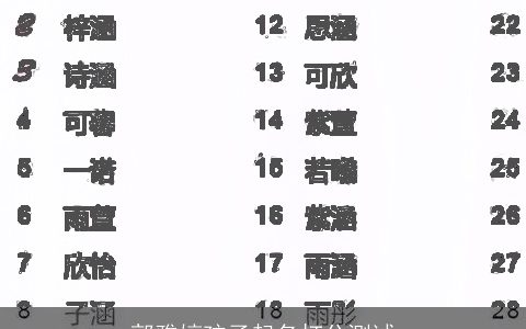 郭雅婷孩子起名打分测试