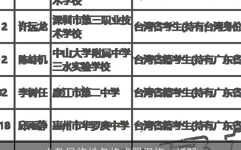 少数民族姓名格式跟汉族一样吗