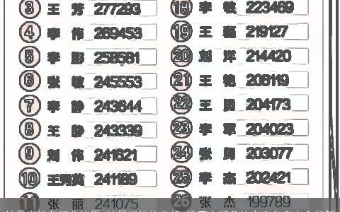 钟恩琪姓名打分结果 钟恩琪性格分析 漂亮有涵养的宝宝名字大全最新