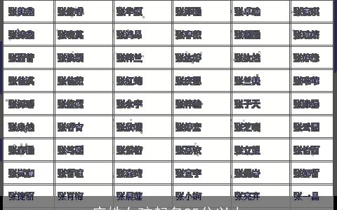 庄姓女孩起名95分以上