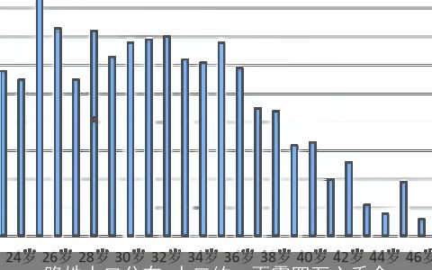 路姓人口分布_人口约一百零四万六千余
