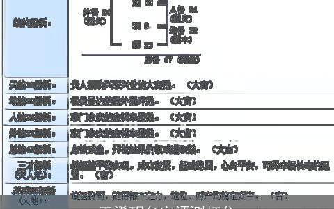 王浠玥名字评测打分