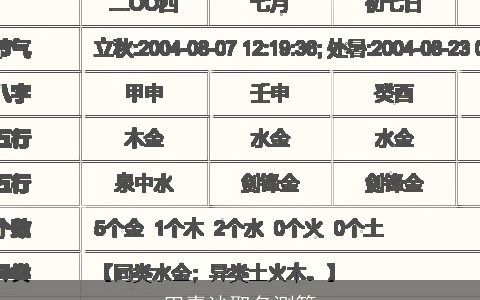 田嘉沙取名测算