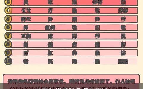 林丽秋周易起名打分测试