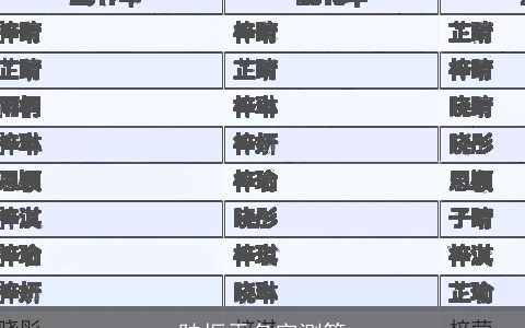 陆振天名字测算