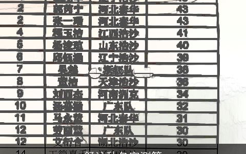 舒沁秋名字测算