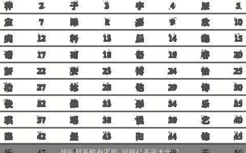 班级群名称有哪些 班级群名字大全 2024温柔文静诗意的群名群名字名字大全