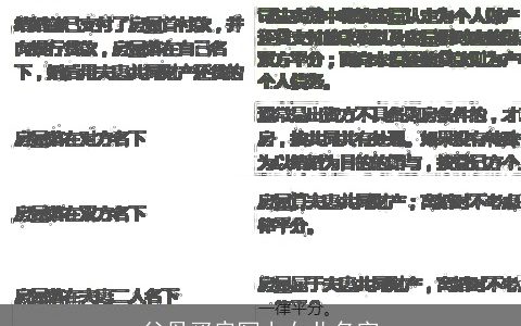 父母买房写上女儿名字