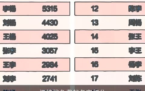 江炜烨免费起名字打分