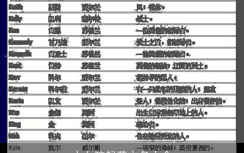 小女孩起英文名大全