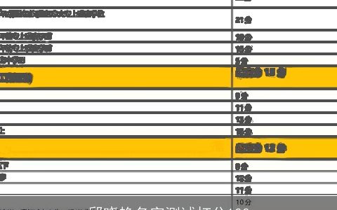 邱晓艳名字测试打分100