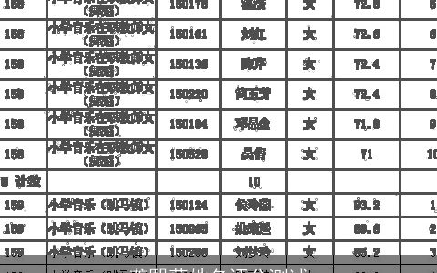 龚熙蕴姓名评分测试