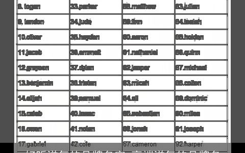 好听洋气的品牌名字 高端洋气的品牌名