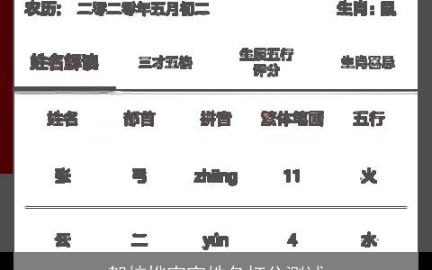 贺炫烨宝宝姓名打分测试