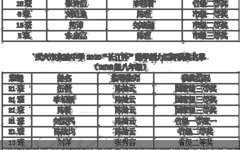 陈佳什么名字打分100分陈佳名字打分测试_ 陈佳名字打分多少