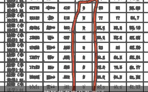 陈钰慈名字分数测试