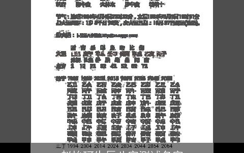 赵怡珂生辰八字测试名字