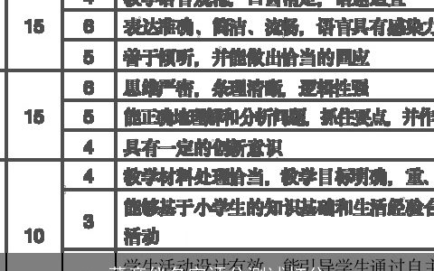 董彦仪名字评分测试打分