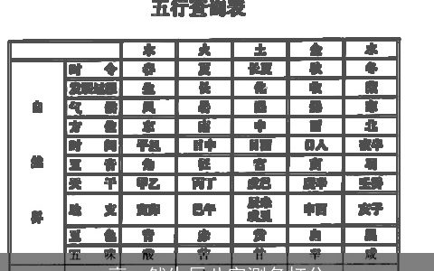 高一然生辰八字测名打分