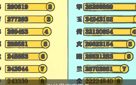 谢的男宝宝取名