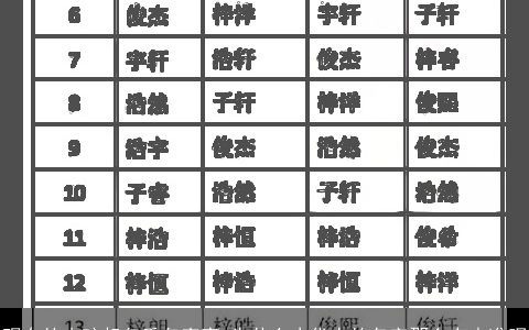 现在的小孩起名重名率高 为什么古代人的名字那么有水准呢
