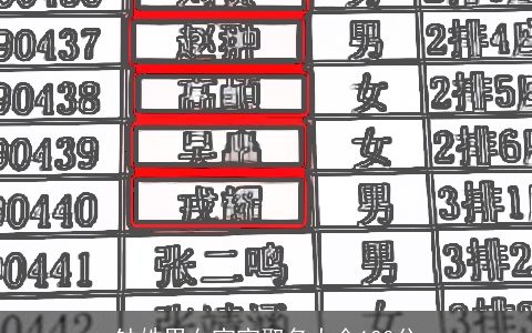 钟姓男女宝宝取名大全100分