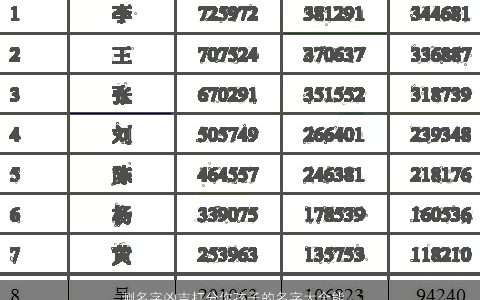 测名字凶吉打分你孩子的名字大全能够多少分好听帅气的小孩名字大全最新