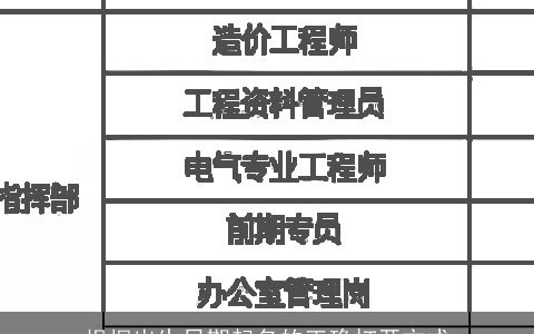 根据出生日期起名的正确打开方式