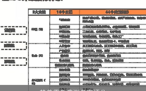 赖美霖免费测名字评分