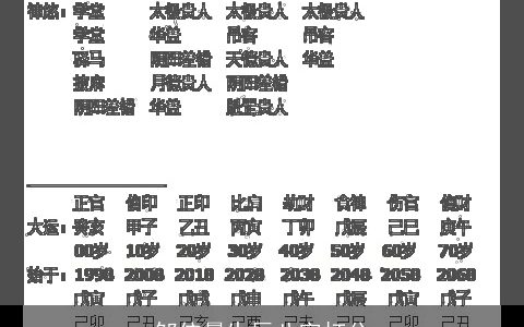 邹依晨生辰八字打分