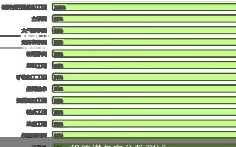 胡伟祺名字分数测试