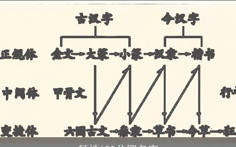 颜姓100分取名字