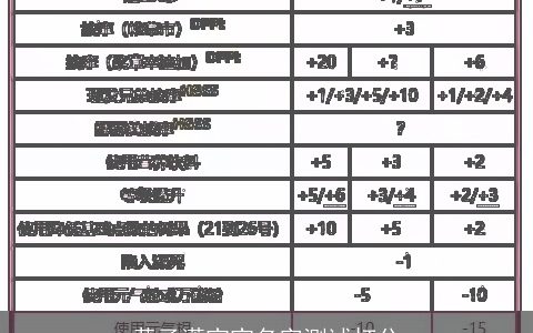 黄子潇宝宝名字测试打分