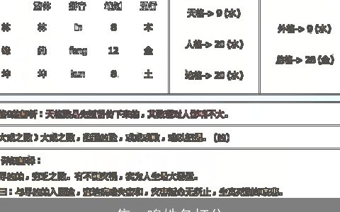 焦一鸣姓名打分