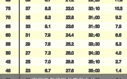 高俊逸怎样测名字多少分