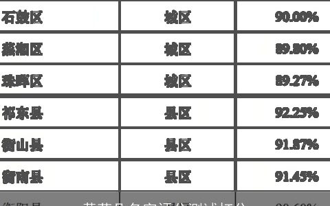 黄菲凡名字评分测试打分