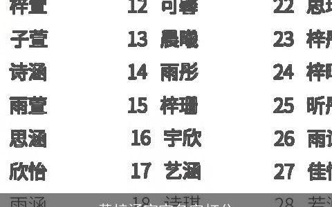 黄梓涵宝宝名字打分