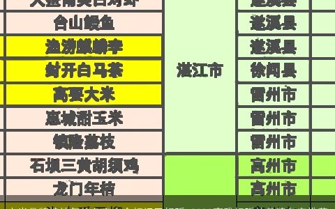 大米品牌接地气的名字大全好记又好听 2023高雅好听的品牌名字推荐
