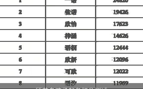 顾益舟孩子起名打分测试