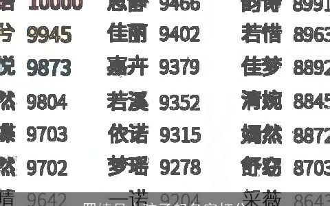 罗婕月小孩子起名字打分