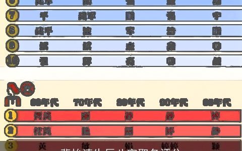 裴怡清生辰八字取名评分