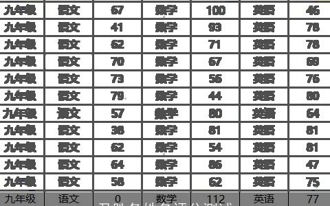 尹胜冬姓名评分测试