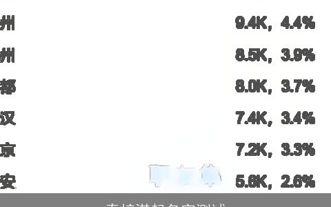 秦梓淇起名字测试