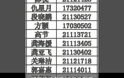 郑舒婷姓名测试打分周易