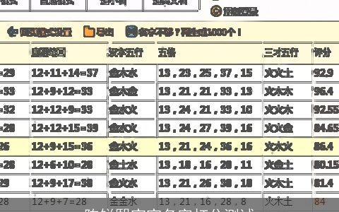 陈锐熙宝宝名字打分测试