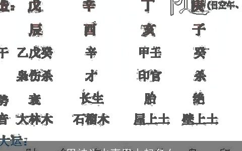 用神为火喜用木起名女